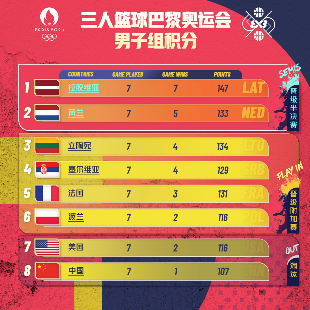 包含立陶宛不敌瑞典，淘汰赛资格遥遥无期的词条