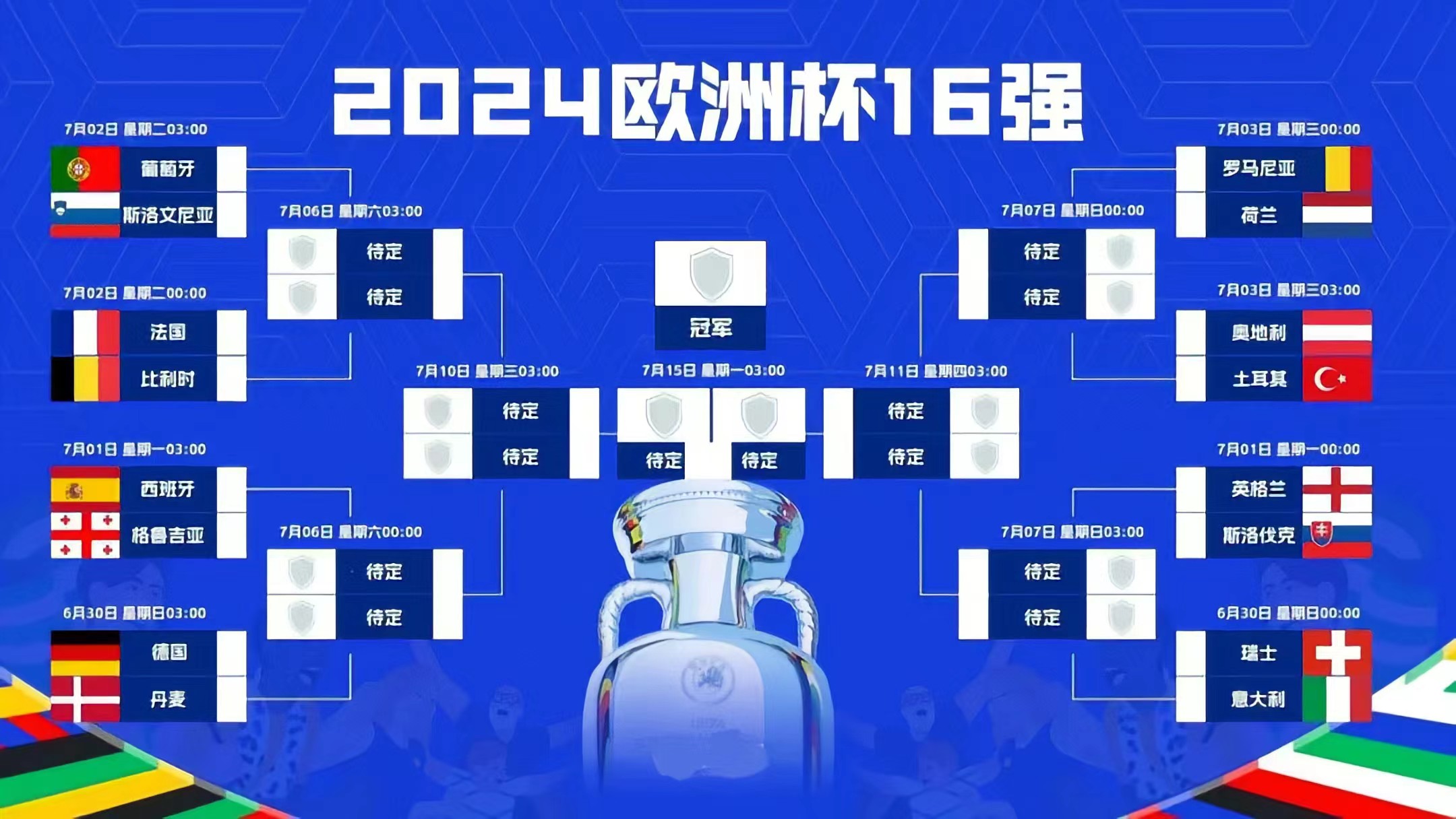 葡萄牙淘汰波兰，成功晋级欧洲杯八强