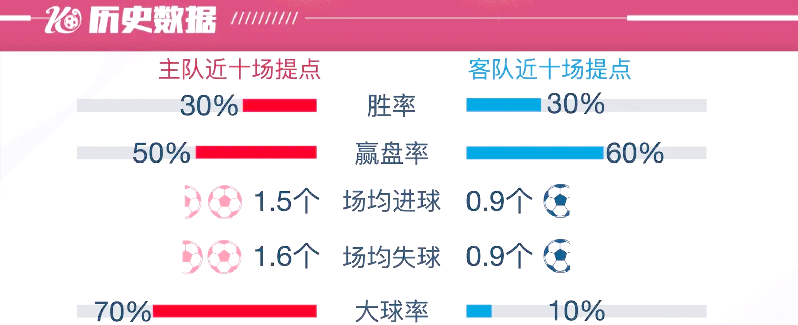 不来梅队踢出精彩比赛，提升球队排名