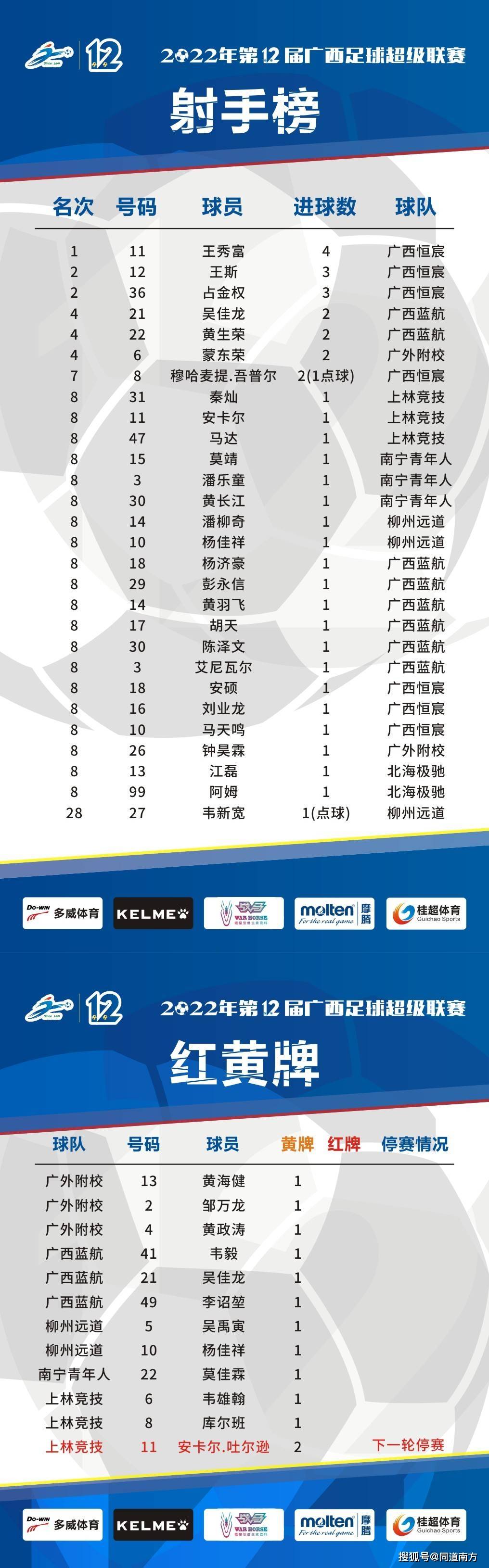 九游VIP-杨旭梅开二度，带领重庆力帆大胜深圳佳兆业