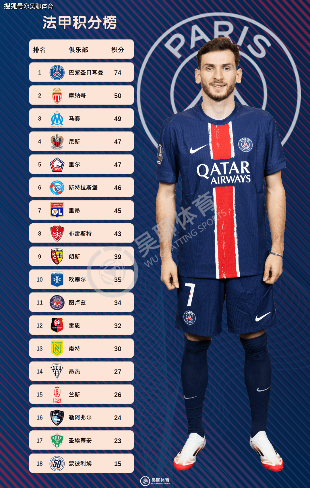 九游app下载-巴黎圣日耳曼取得七连胜，法甲豪门稳居积分榜首的简单介绍