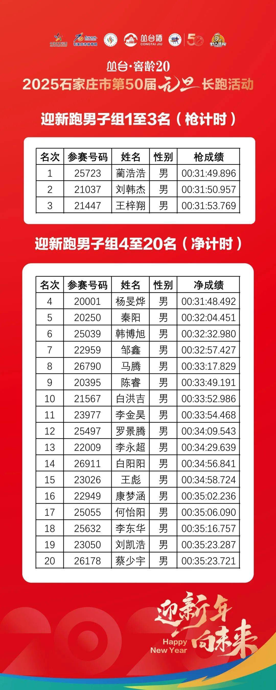 九游VIP-包含进取不懈走向成功，河北队拼搏坚决赢得晋级的词条