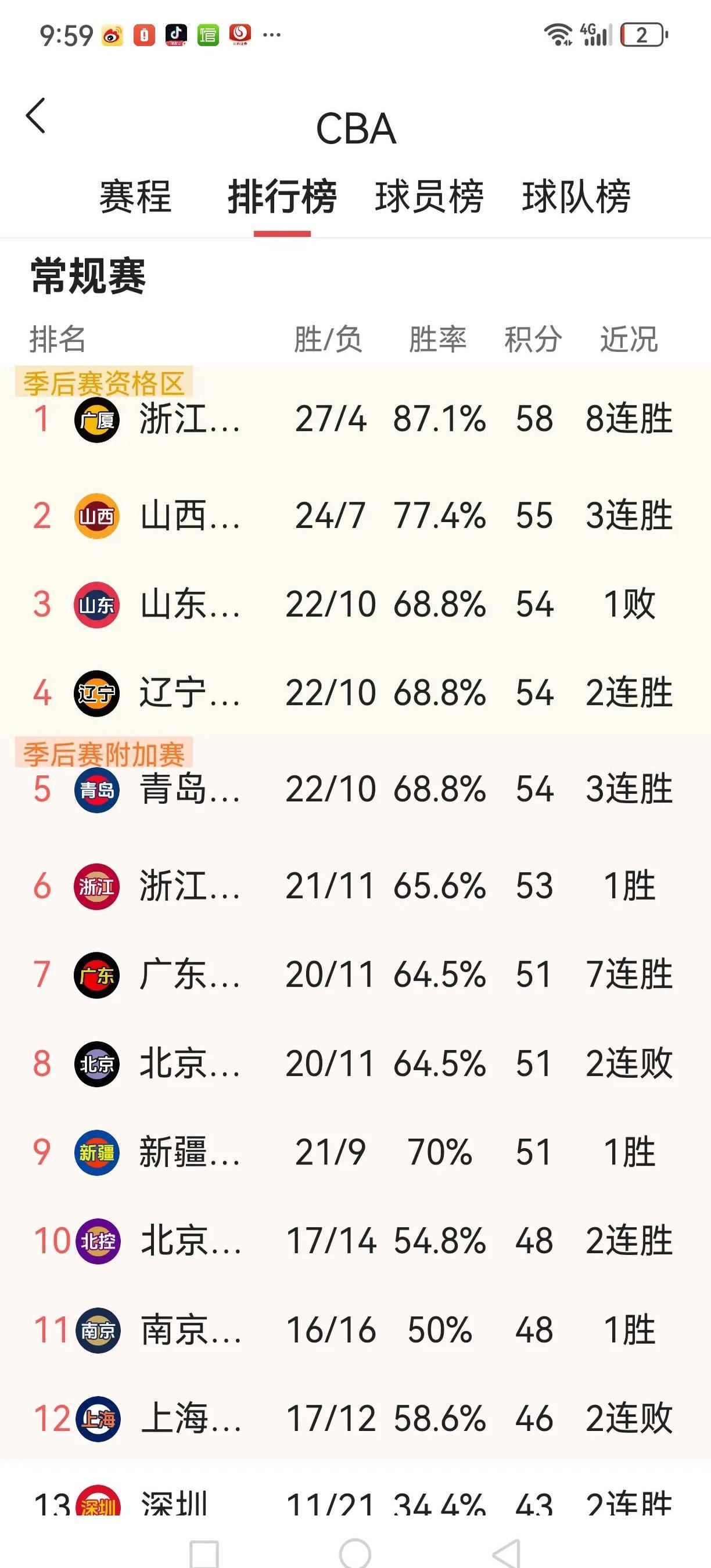 国内足球联赛积分榜前赴后继，胜负纠缠的简单介绍