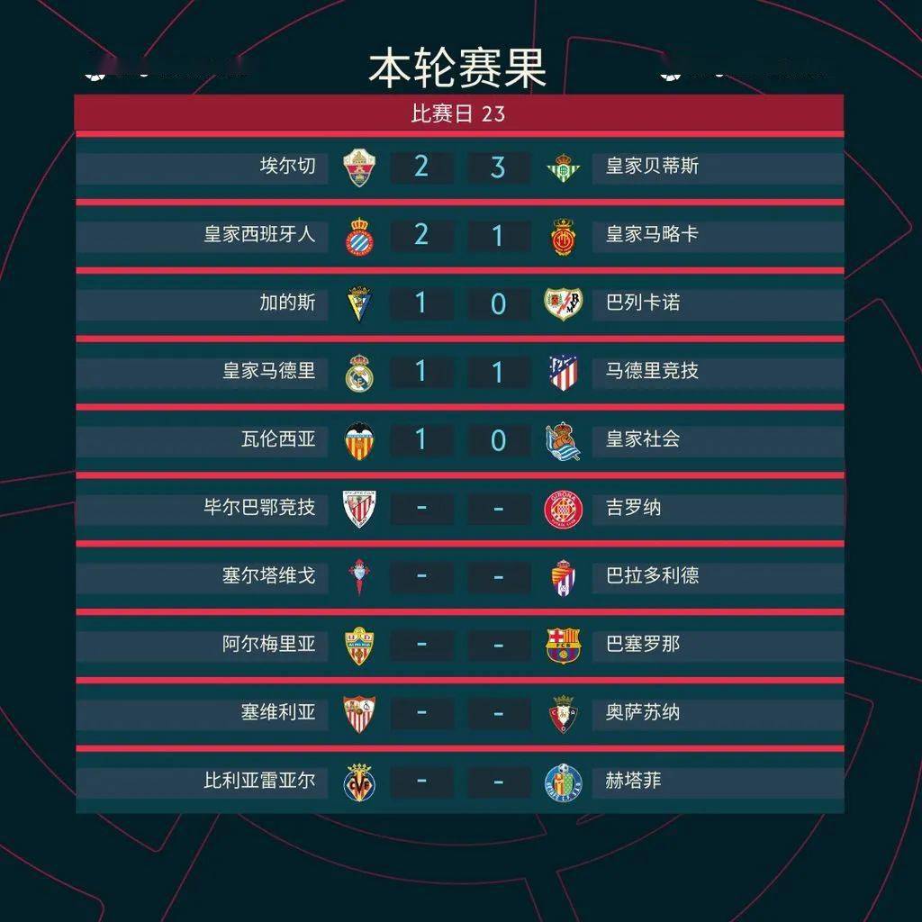 萨斯索洛主场告捷，暂时脱离降级区