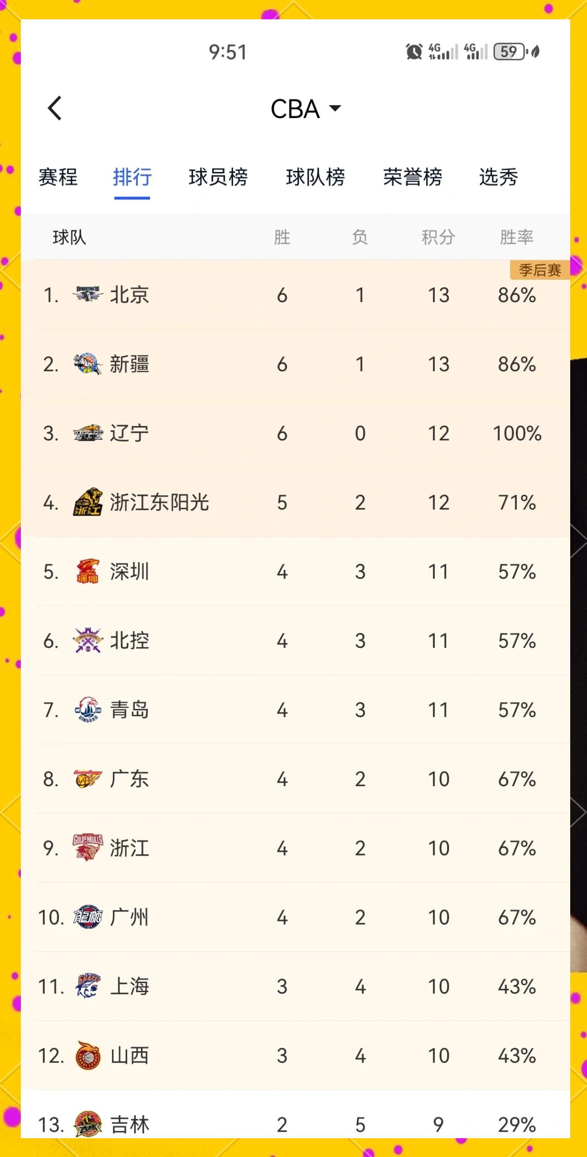 包含北京首钢横扫对手，稳居积分榜前列的词条