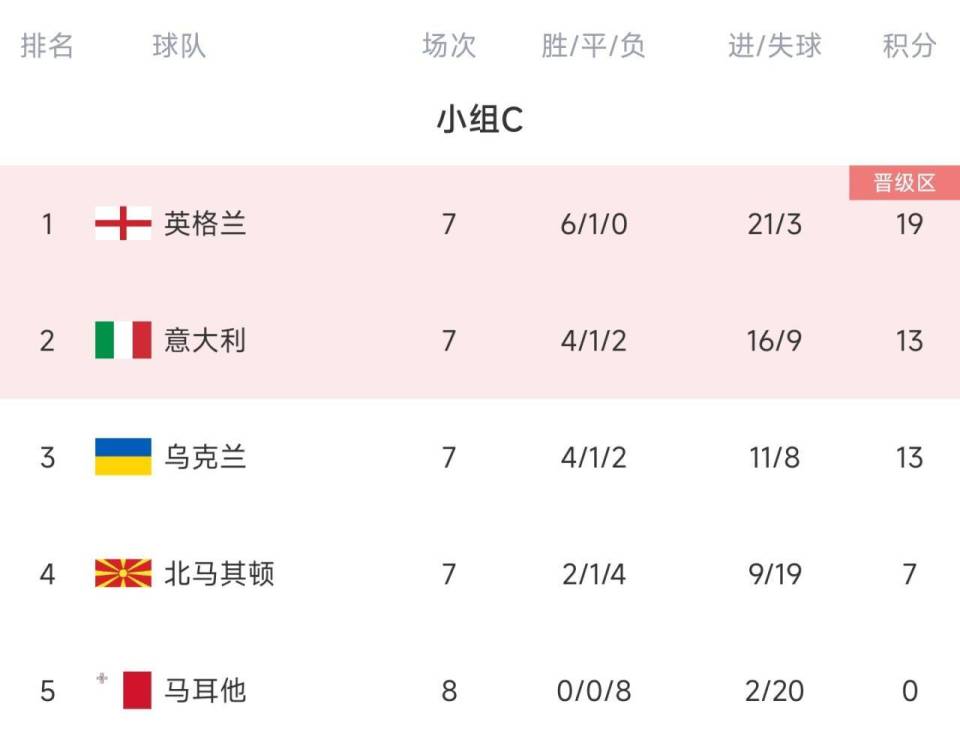 九游娱乐网站-法国主场轻取乌克兰，小组出线前景看涨