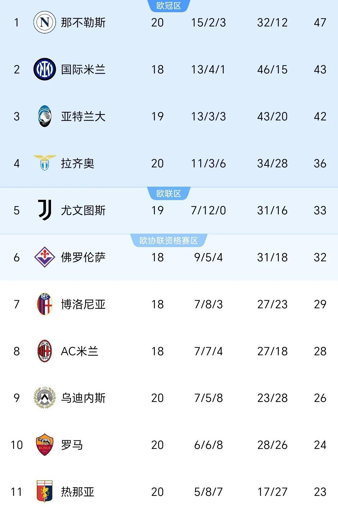 九游娱乐官方-罗马主场力克对手，取得连胜势头不减