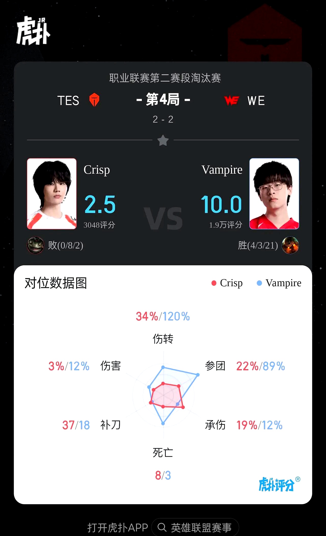 九游官网-TES血洗HKA，Jankos操刀奇招英雄翻盘顶尖较量八强赛，引爆全场热议的简单介绍