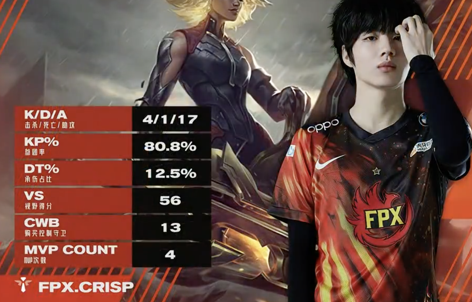 九游中国-HLE翻盘GEN，Doinb拿下关键大龙宿命之战成都决赛之夜，锁定晋级资格的简单介绍